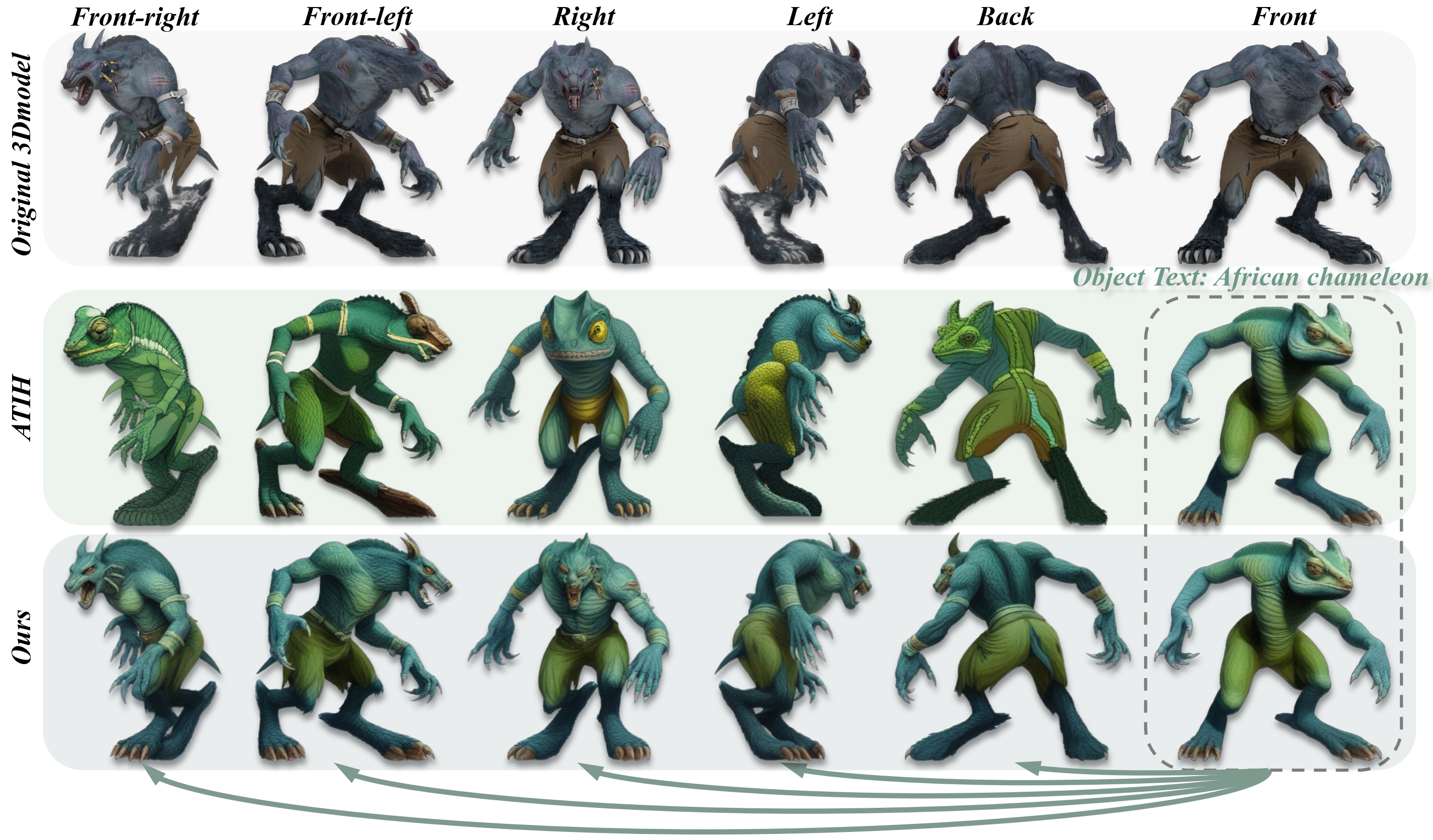 Breed mixing results